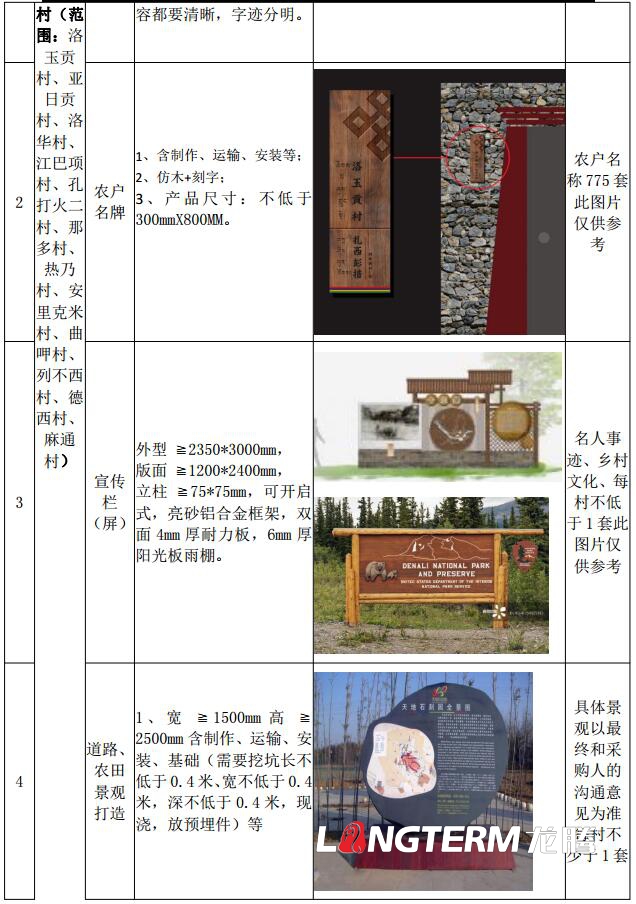 巴塘县委农村事情向导小组办公室2018年幸福漂亮新村文化建设设计清单