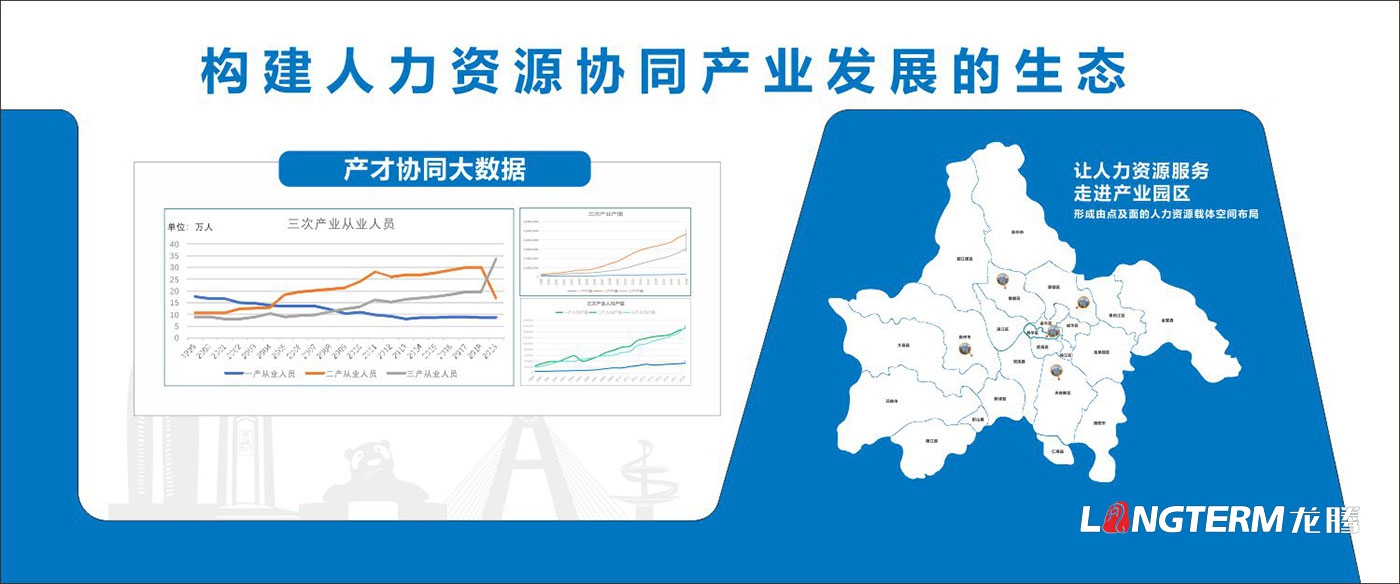 成都会人力资源工业园文化墙创意设计效果图